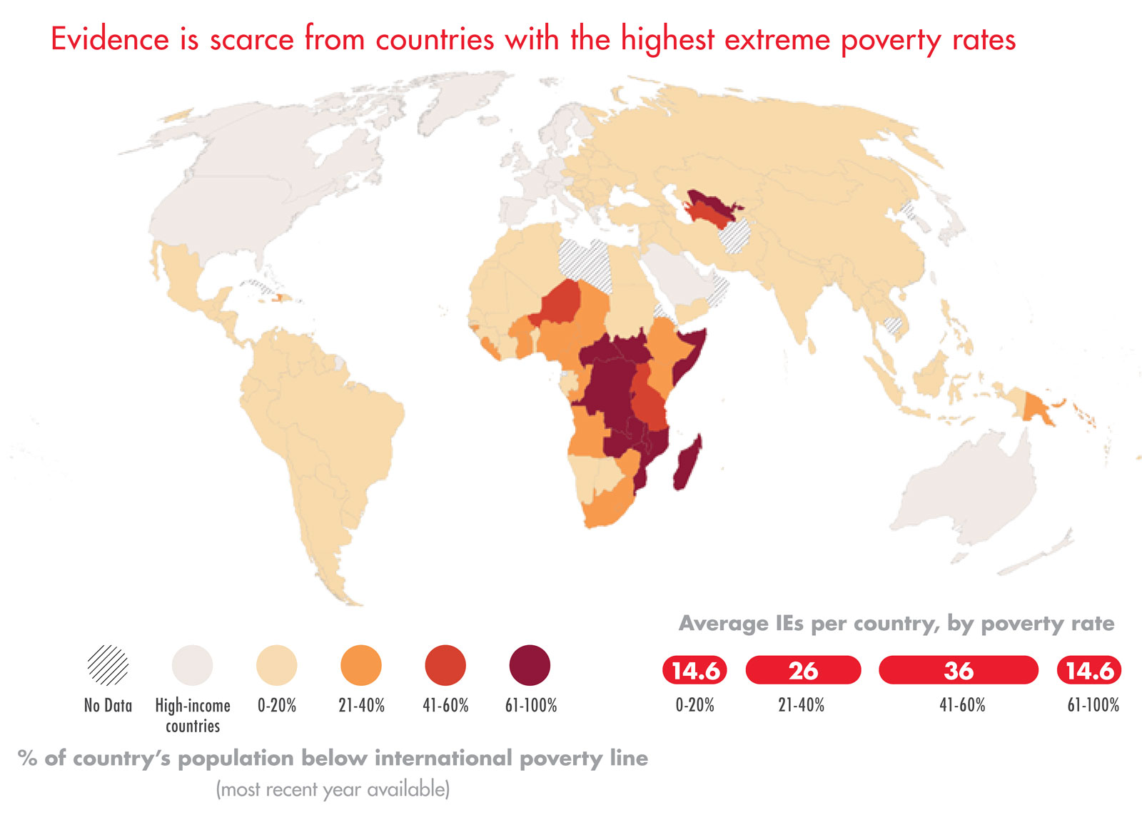 Image showing evidence is scarce from countries with the highest extreme poverty rates: DEP SDG report