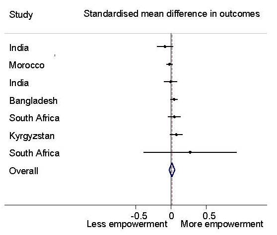 microcredit